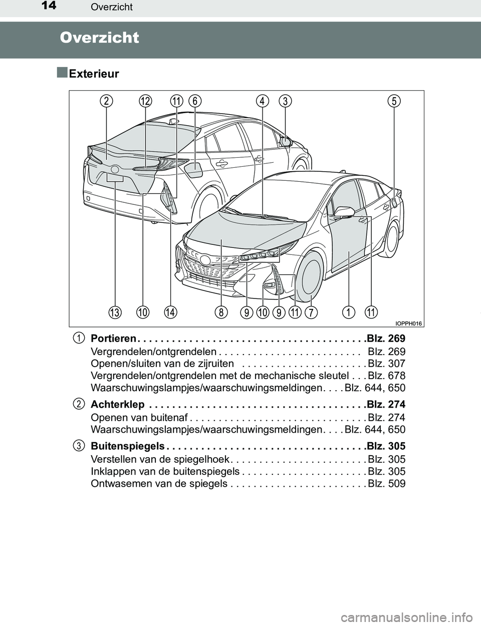 TOYOTA PRIUS PLUG-IN HYBRID 2016 Instructieboekje (in Dutch) 14Overzicht
PRIUS PHV_OM_OM47A89E_(EE)
Overzicht
■
Exterieur
Portieren . . . . . . . . . . . . . . . . . . . . . . . . . . . . . . . . . . . . . . . .Blz. 269
Vergrendelen/ontgrendelen . . . . . . . TOYOTA PRIUS PLUG-IN HYBRID 2016 Instructieboekje (in Dutch) 14Overzicht
PRIUS PHV_OM_OM47A89E_(EE)
Overzicht
■
Exterieur
Portieren . . . . . . . . . . . . . . . . . . . . . . . . . . . . . . . . . . . . . . . .Blz. 269
Vergrendelen/ontgrendelen . . . . . . .