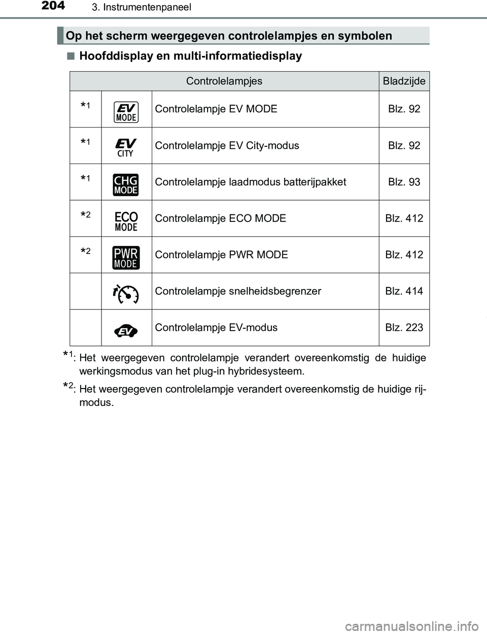 TOYOTA PRIUS PLUG-IN HYBRID 2016  Instructieboekje (in Dutch) 2043. Instrumentenpaneel
PRIUS PHV_OM_OM47A89E_(EE)■
Hoofddisplay en multi-informatiedisplay
*1: Het  weergegeven  controlelampje  verandert  overeenkomstig  de  huidige
werkingsmodus van het plug-i