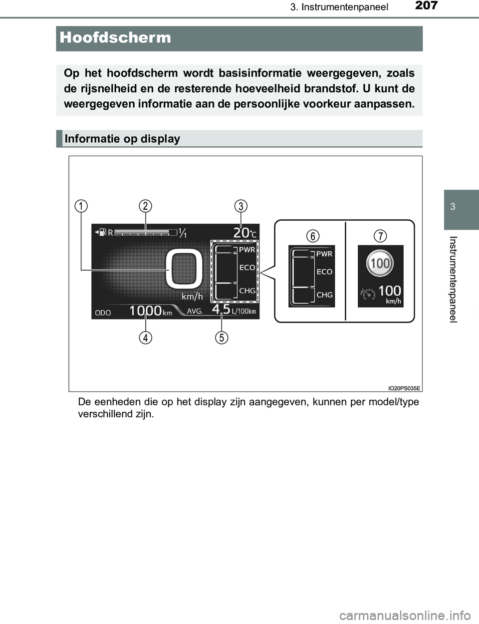 TOYOTA PRIUS PLUG-IN HYBRID 2016  Instructieboekje (in Dutch) 2073. Instrumentenpaneel
PRIUS PHV_OM_OM47A89E_(EE)
3
Instrumentenpaneel
Hoofdscherm
De  eenheden  die  op  het  display zijn  aangegeven,  kunnen  per  model/type
verschillend zijn.
Op  het  hoofdsch