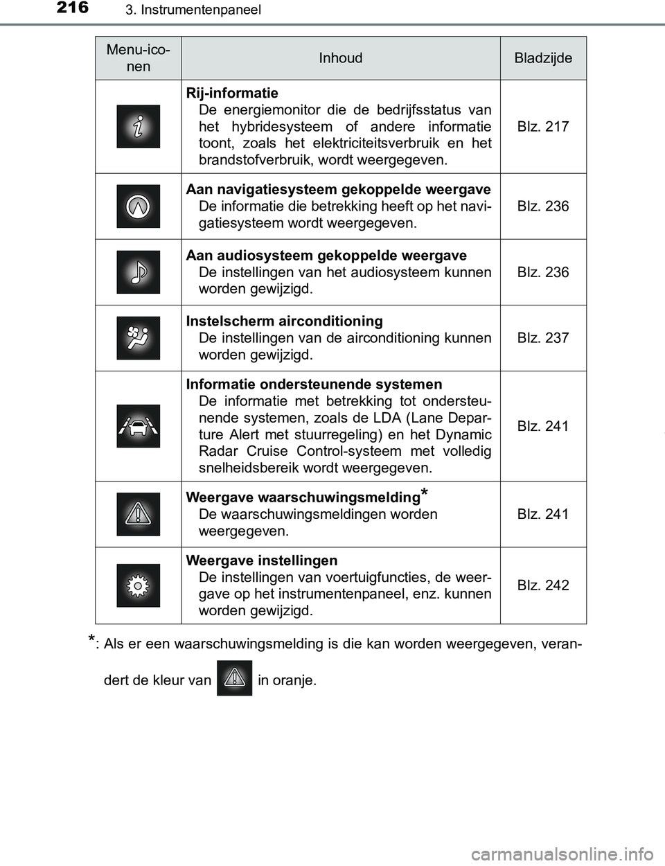 TOYOTA PRIUS PLUG-IN HYBRID 2016 Instructieboekje (in Dutch) 2163. Instrumentenpaneel
PRIUS PHV_OM_OM47A89E_(EE)
*: Als er een waarschuwingsmelding is die kan worden weergegeven, veran-
dert de kleur van in oranje.
Menu-ico-
nenInhoudBladzijde
Rij-informatie
TOYOTA PRIUS PLUG-IN HYBRID 2016 Instructieboekje (in Dutch) 2163. Instrumentenpaneel
PRIUS PHV_OM_OM47A89E_(EE)
*: Als er een waarschuwingsmelding is die kan worden weergegeven, veran-
dert de kleur van in oranje.
Menu-ico-
nenInhoudBladzijde
Rij-informatie