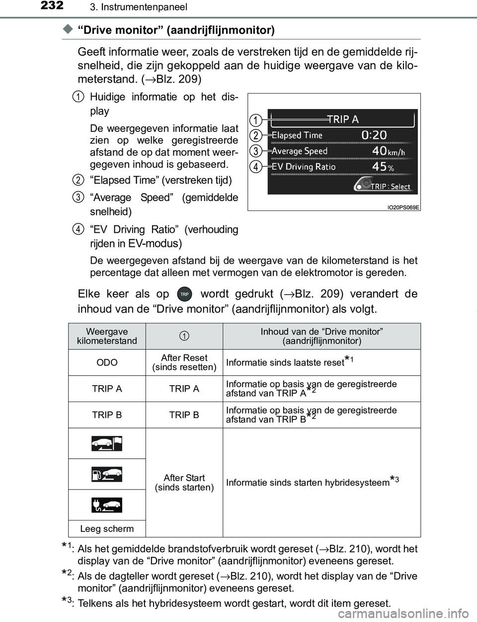 TOYOTA PRIUS PLUG-IN HYBRID 2016 Instructieboekje (in Dutch) 2323. Instrumentenpaneel
PRIUS PHV_OM_OM47A89E_(EE)
◆“Drive monitor” (aandrijflijnmonitor)
Geeft informatie weer, zoals de verstreken tijd en de gemiddelde rij-
snelheid, die zijn gekoppeld TOYOTA PRIUS PLUG-IN HYBRID 2016 Instructieboekje (in Dutch) 2323. Instrumentenpaneel
PRIUS PHV_OM_OM47A89E_(EE)
◆“Drive monitor” (aandrijflijnmonitor)
Geeft informatie weer, zoals de verstreken tijd en de gemiddelde rij-
snelheid, die zijn gekoppeld