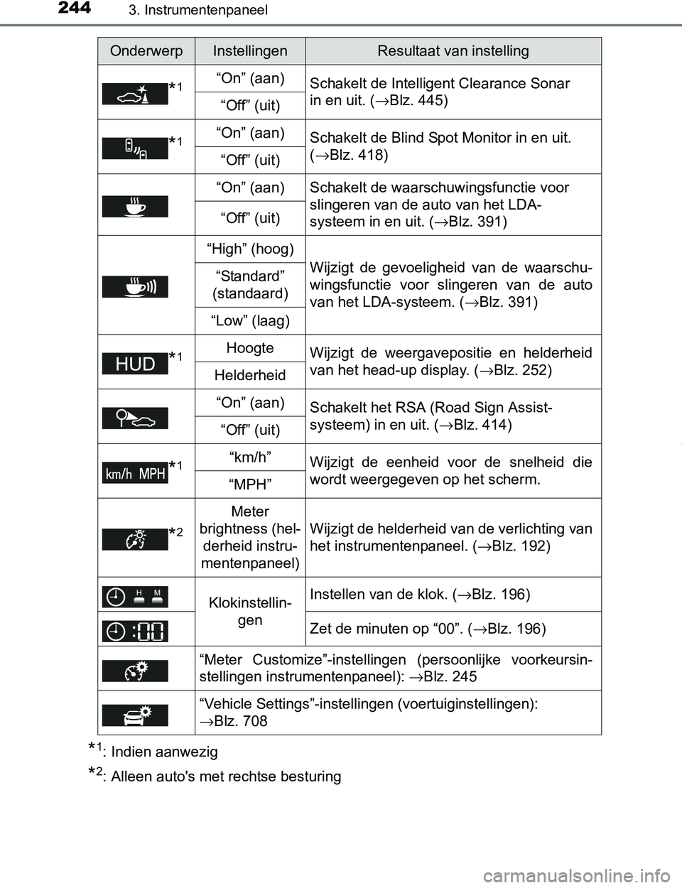 TOYOTA PRIUS PLUG-IN HYBRID 2016 Instructieboekje (in Dutch) 2443. Instrumentenpaneel
PRIUS PHV_OM_OM47A89E_(EE)
*1: Indien aanwezig
*2: Alleen auto's met rechtse besturing
*1“On” (aan)Schakelt de Intelligent Clearance Sonar
in en uit. (→Blz. 445)
TOYOTA PRIUS PLUG-IN HYBRID 2016 Instructieboekje (in Dutch) 2443. Instrumentenpaneel
PRIUS PHV_OM_OM47A89E_(EE)
*1: Indien aanwezig
*2: Alleen auto's met rechtse besturing
*1“On” (aan)Schakelt de Intelligent Clearance Sonar
in en uit. (→Blz. 445)