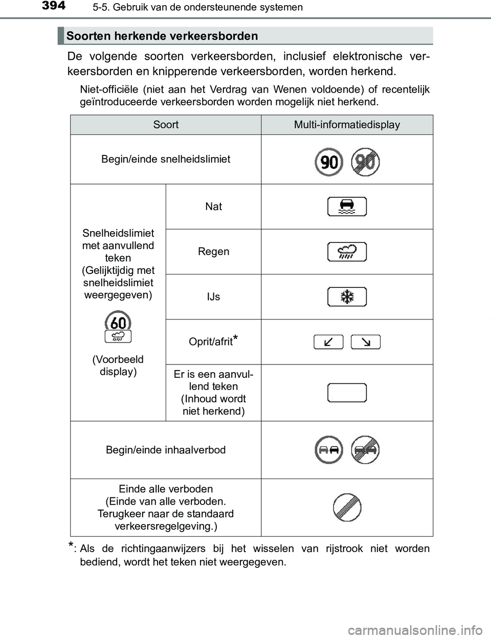 TOYOTA PRIUS PLUG-IN HYBRID 2016  Instructieboekje (in Dutch) 3945-5. Gebruik van de ondersteunende systemen
PRIUS PHV_OM_OM47A89E_(EE)
De  volgende  soorten  verkeersborden,  inclusief  elektronische  ver-
keersborden en knipperende verkeersborden, worden herke