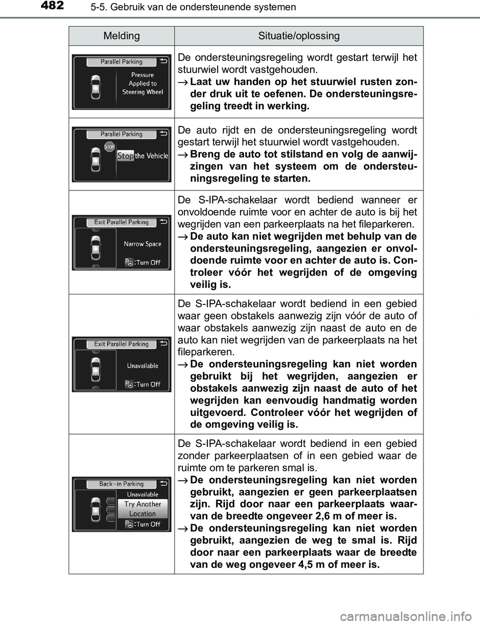 TOYOTA PRIUS PLUG-IN HYBRID 2016 Instructieboekje (in Dutch) 4825-5. Gebruik van de ondersteunende systemen
PRIUS PHV_OM_OM47A89E_(EE)
De ondersteuningsregeling wordt gestart terwijl het
stuurwiel wordt vastgehouden.
→Laat uw handen op het stuurwiel TOYOTA PRIUS PLUG-IN HYBRID 2016 Instructieboekje (in Dutch) 4825-5. Gebruik van de ondersteunende systemen
PRIUS PHV_OM_OM47A89E_(EE)
De ondersteuningsregeling wordt gestart terwijl het
stuurwiel wordt vastgehouden.
→Laat uw handen op het stuurwiel