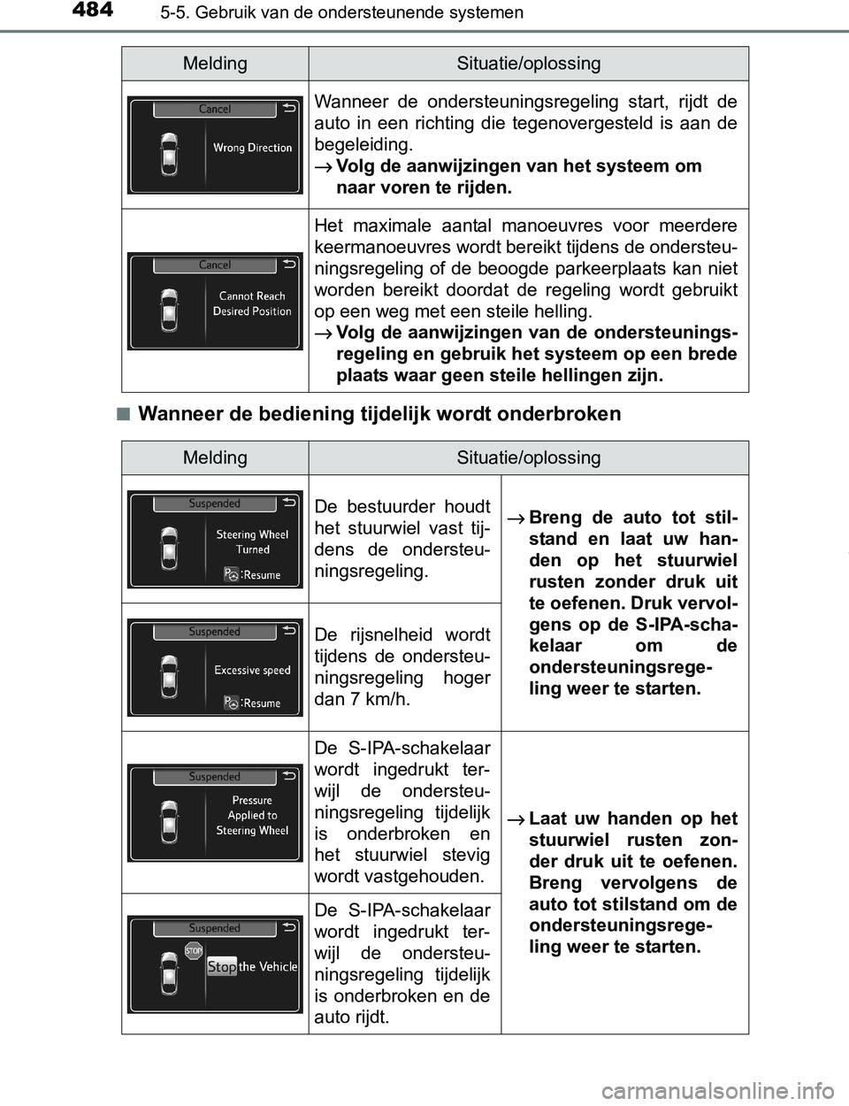 TOYOTA PRIUS PLUG-IN HYBRID 2016 Instructieboekje (in Dutch) 4845-5. Gebruik van de ondersteunende systemen
PRIUS PHV_OM_OM47A89E_(EE)■
Wanneer de bediening tijdelijk wordt onderbroken
Wanneer de ondersteuningsregeling start, rijdt de
auto in een rich TOYOTA PRIUS PLUG-IN HYBRID 2016 Instructieboekje (in Dutch) 4845-5. Gebruik van de ondersteunende systemen
PRIUS PHV_OM_OM47A89E_(EE)■
Wanneer de bediening tijdelijk wordt onderbroken
Wanneer de ondersteuningsregeling start, rijdt de
auto in een rich