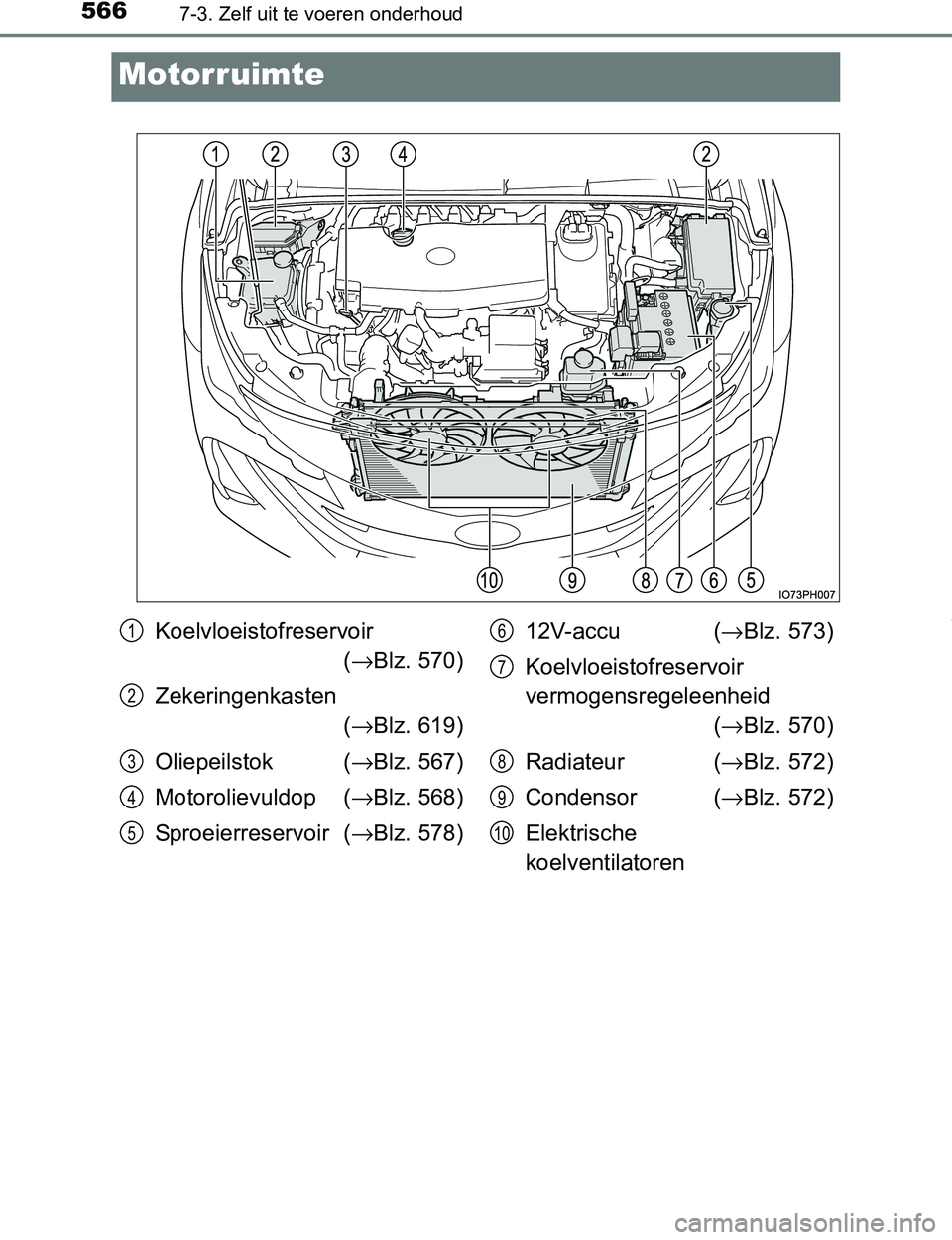 TOYOTA PRIUS PLUG-IN HYBRID 2016  Instructieboekje (in Dutch) 5667-3. Zelf uit te voeren onderhoud
PRIUS PHV_OM_OM47A89E_(EE)
Motorruimte
Koelvloeistofreservoir
(→Blz. 570)
Zekeringenkasten
(→Blz. 619)
Oliepeilstok (→Blz. 567)
Motorolievuldop (→Blz. 568)