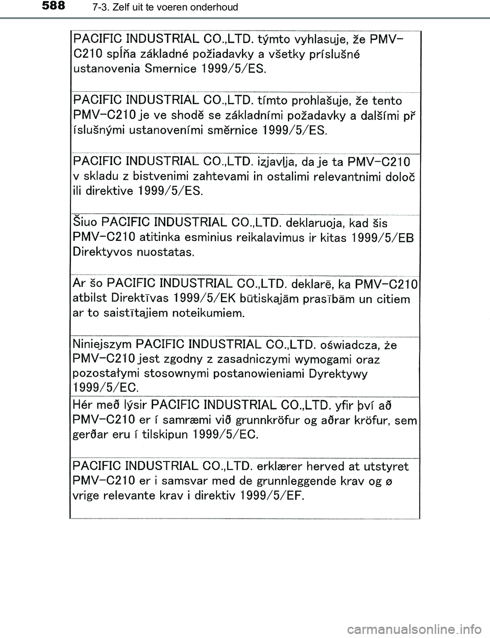 TOYOTA PRIUS PLUG-IN HYBRID 2016  Instructieboekje (in Dutch) 5887-3. Zelf uit te voeren onderhoud
PRIUS PHV_OM_OM47A89E_(EE)
PRIUS PHV_OM_OM47A89E_(EE).book  Page 588  Wednesday, December 14, 2016  1:05 PM 