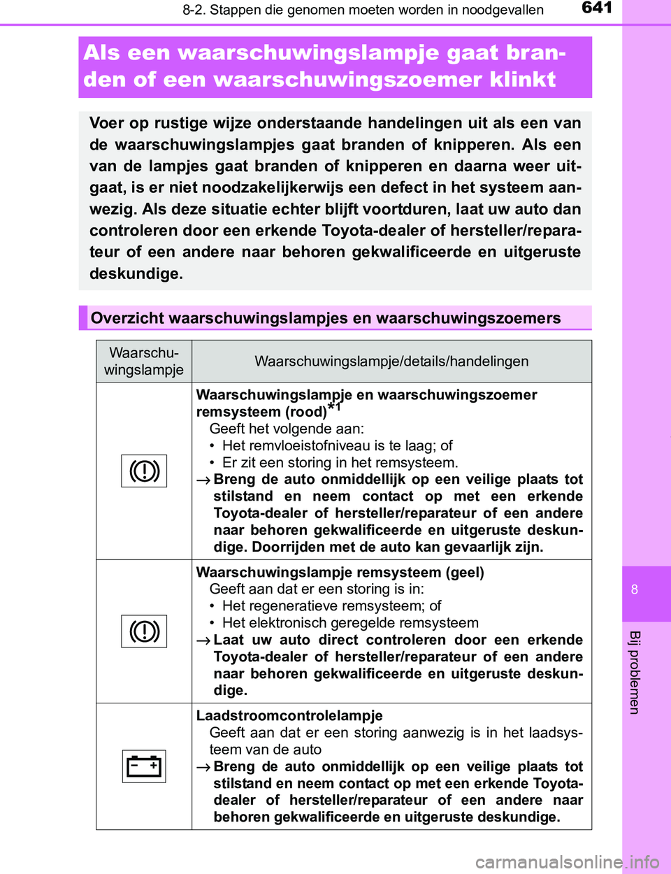TOYOTA PRIUS PLUG-IN HYBRID 2016 Instructieboekje (in Dutch) 6418-2. Stappen die genomen moeten worden in noodgevallen
PRIUS PHV_OM_OM47A89E_(EE)
8
Bij problemen
Als een waarschuwingslampje gaat bran-
den of een waarschuwingszoemer klinkt
Voer op rustige wij TOYOTA PRIUS PLUG-IN HYBRID 2016 Instructieboekje (in Dutch) 6418-2. Stappen die genomen moeten worden in noodgevallen
PRIUS PHV_OM_OM47A89E_(EE)
8
Bij problemen
Als een waarschuwingslampje gaat bran-
den of een waarschuwingszoemer klinkt
Voer op rustige wij