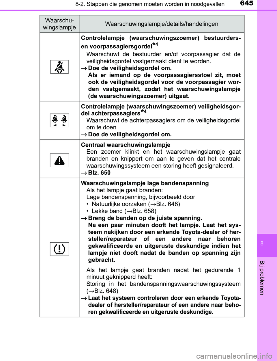 TOYOTA PRIUS PLUG-IN HYBRID 2016 Instructieboekje (in Dutch) 6458-2. Stappen die genomen moeten worden in noodgevallen
PRIUS PHV_OM_OM47A89E_(EE)
8
Bij problemen
Controlelampje (waarschuwingszoemer) bestuurders-
en voorpassagiersgordel
*4
Waarschuwt de best TOYOTA PRIUS PLUG-IN HYBRID 2016 Instructieboekje (in Dutch) 6458-2. Stappen die genomen moeten worden in noodgevallen
PRIUS PHV_OM_OM47A89E_(EE)
8
Bij problemen
Controlelampje (waarschuwingszoemer) bestuurders-
en voorpassagiersgordel
*4
Waarschuwt de best