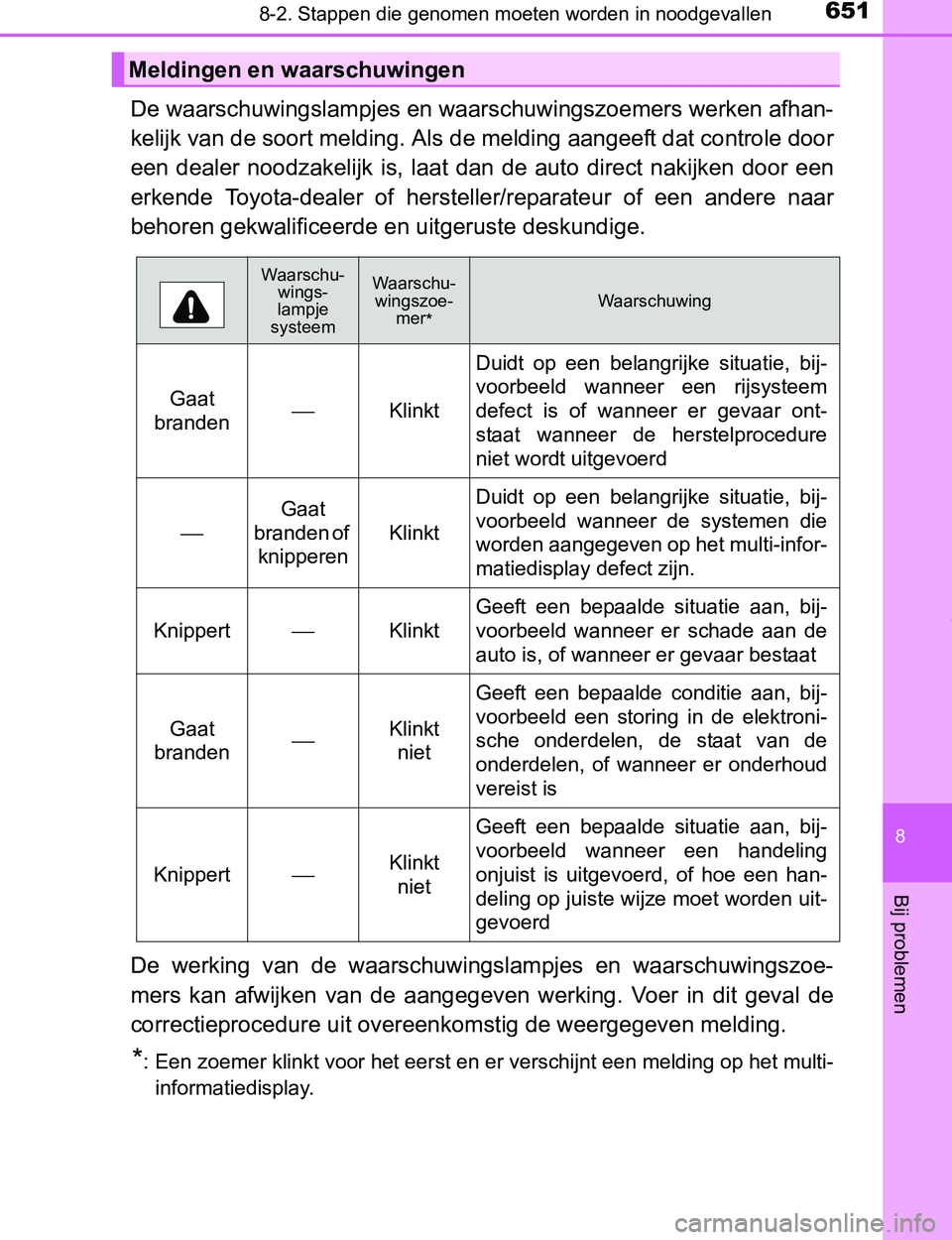 TOYOTA PRIUS PLUG-IN HYBRID 2016 Instructieboekje (in Dutch) 6518-2. Stappen die genomen moeten worden in noodgevallen
PRIUS PHV_OM_OM47A89E_(EE)
8
Bij problemen
De waarschuwingslampjes en waarschuwingszoemers werken afhan-
kelijk van de soort melding. Als de m TOYOTA PRIUS PLUG-IN HYBRID 2016 Instructieboekje (in Dutch) 6518-2. Stappen die genomen moeten worden in noodgevallen
PRIUS PHV_OM_OM47A89E_(EE)
8
Bij problemen
De waarschuwingslampjes en waarschuwingszoemers werken afhan-
kelijk van de soort melding. Als de m