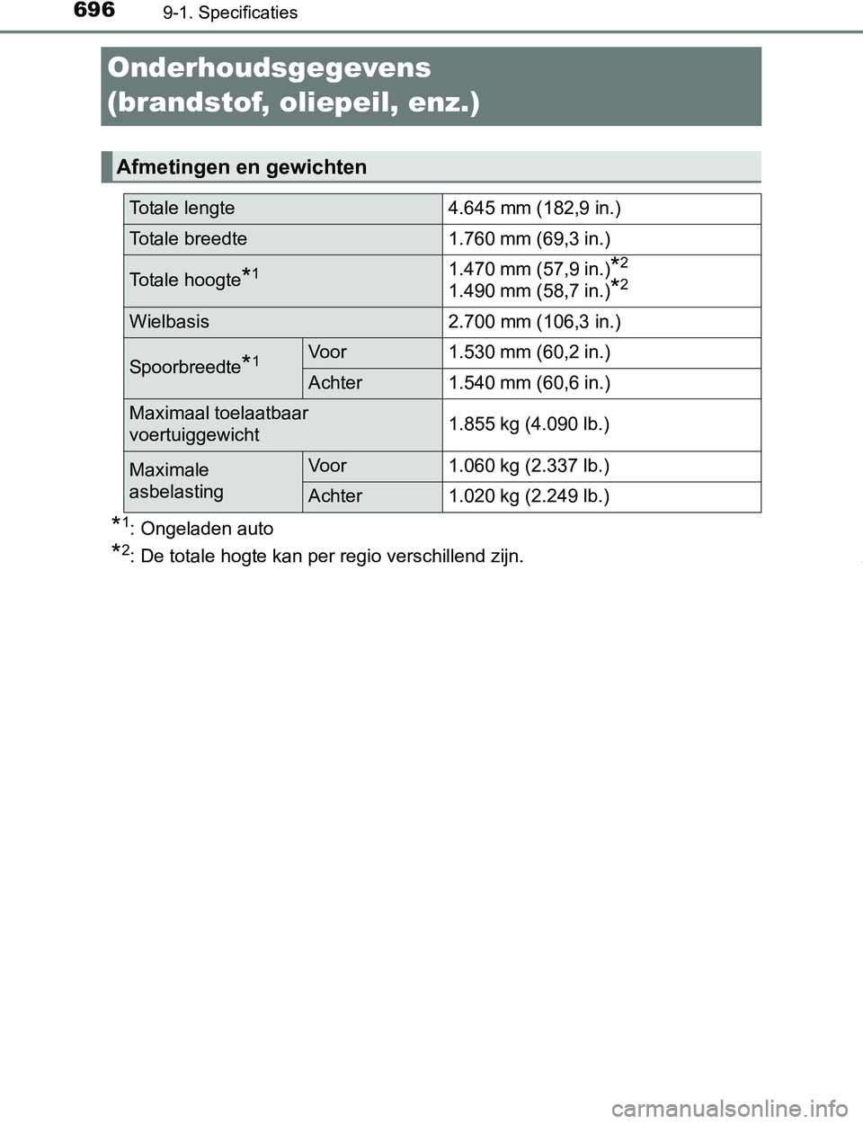 TOYOTA PRIUS PLUG-IN HYBRID 2016  Instructieboekje (in Dutch) 6969-1. Specificaties
PRIUS PHV_OM_OM47A89E_(EE)
Onderhoudsgegevens 
(brandstof, oliepeil, enz.)
*1: Ongeladen auto
*2: De totale hogte kan per regio verschillend zijn.
Afmetingen en gewichten
Totale 
