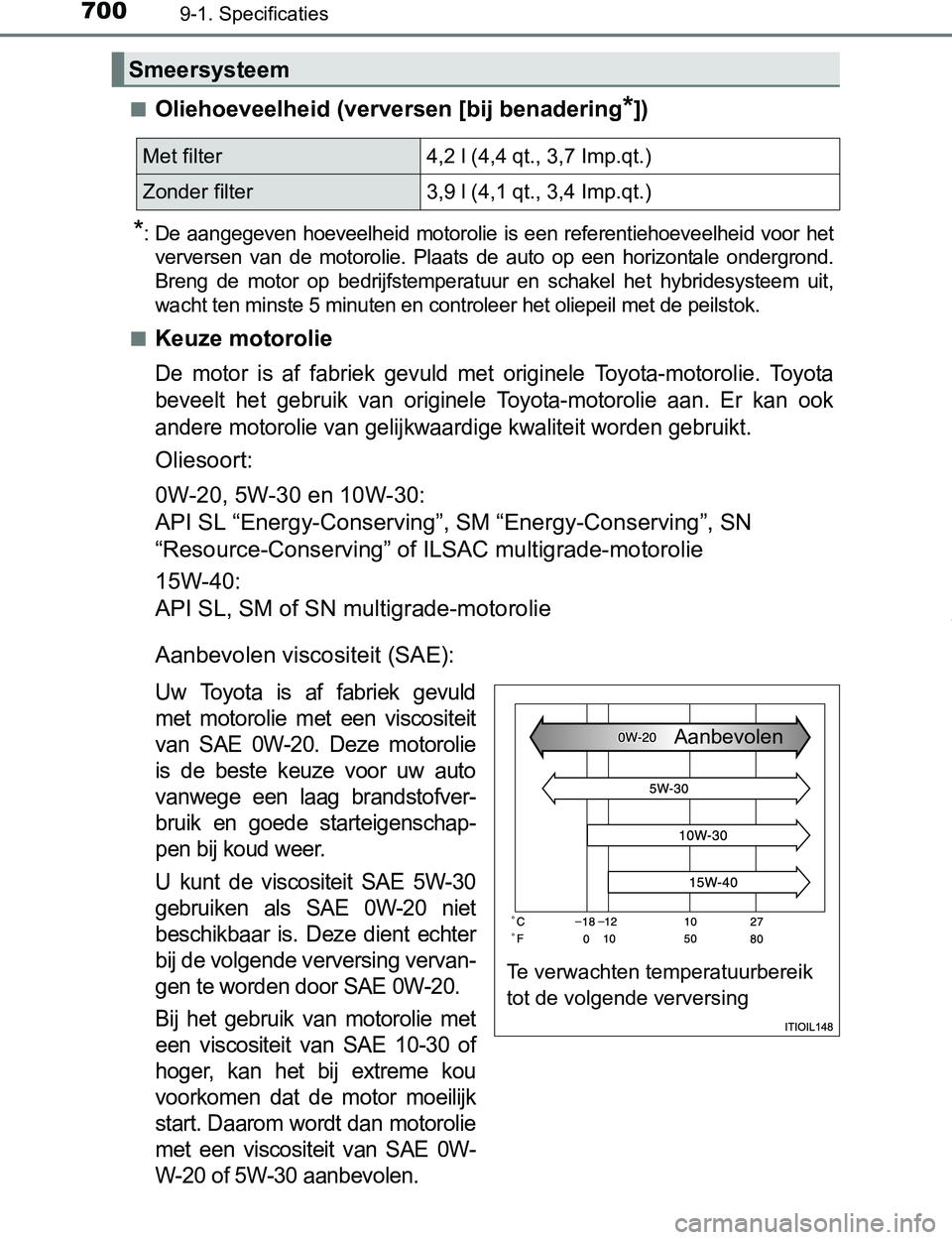 TOYOTA PRIUS PLUG-IN HYBRID 2016  Instructieboekje (in Dutch) 7009-1. Specificaties
PRIUS PHV_OM_OM47A89E_(EE)■
Oliehoeveelheid (verversen [bij benadering*])
*: De  aangegeven  hoeveelheid  motorolie  is  een  referentiehoeveelheid  voor  het
verversen  van  d