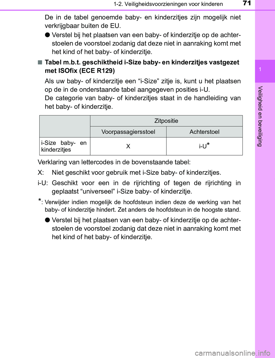 TOYOTA PRIUS PLUG-IN HYBRID 2016 Instructieboekje (in Dutch) 711-2. Veiligheidsvoorzieningen voor kinderen
1
PRIUS PHV_OM_OM47A89E_(EE)
Veiligheid en beveiliging
De in de tabel genoemde baby- en kinderzitjes zijn mogelijk niet
verkrijgbaar buiten de E TOYOTA PRIUS PLUG-IN HYBRID 2016 Instructieboekje (in Dutch) 711-2. Veiligheidsvoorzieningen voor kinderen
1
PRIUS PHV_OM_OM47A89E_(EE)
Veiligheid en beveiliging
De in de tabel genoemde baby- en kinderzitjes zijn mogelijk niet
verkrijgbaar buiten de E
