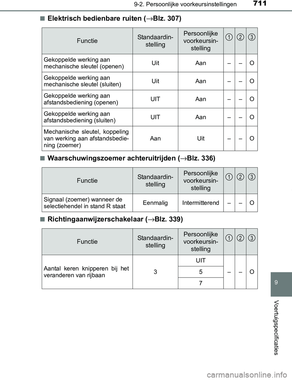 TOYOTA PRIUS PLUG-IN HYBRID 2016 Instructieboekje (in Dutch) 7119-2. Persoonlijke voorkeursinstellingen
PRIUS PHV_OM_OM47A89E_(EE)
9
Voertuigspecificaties
■Elektrisch bedienbare ruiten (→Blz. 307)
■Waarschuwingszoemer achteruitrijden (→Blz. 336)
■Rich TOYOTA PRIUS PLUG-IN HYBRID 2016 Instructieboekje (in Dutch) 7119-2. Persoonlijke voorkeursinstellingen
PRIUS PHV_OM_OM47A89E_(EE)
9
Voertuigspecificaties
■Elektrisch bedienbare ruiten (→Blz. 307)
■Waarschuwingszoemer achteruitrijden (→Blz. 336)
■Rich