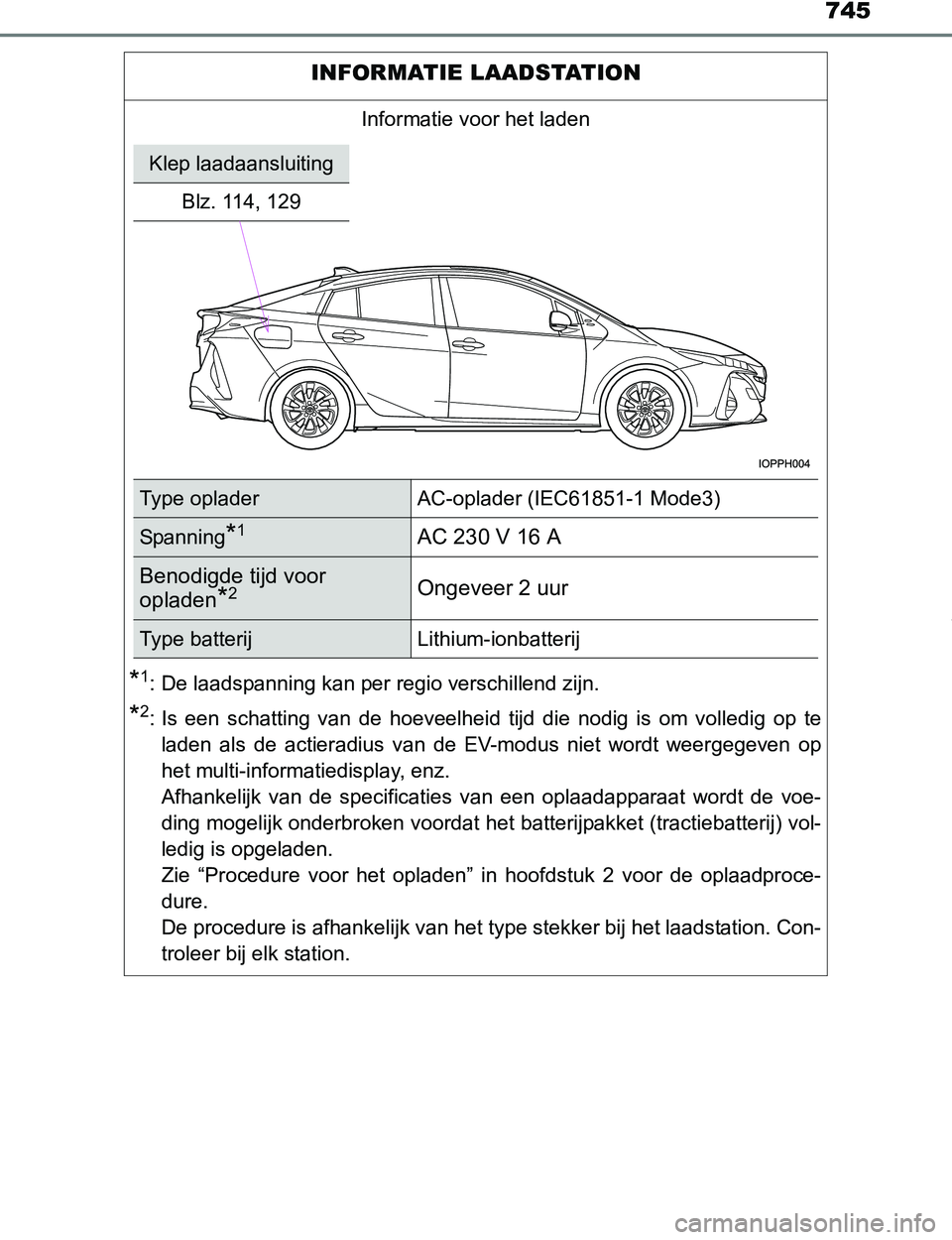TOYOTA PRIUS PLUG-IN HYBRID 2016  Instructieboekje (in Dutch) 745
PRIUS PHV_OM_OM47A89E_(EE)
INFORMATIE LAADSTATION
Informatie voor het laden
*1: De laadspanning kan per regio verschillend zijn.
*2: Is  een  schatting  van  de  hoeveelheid  tijd  die  nodig  is 