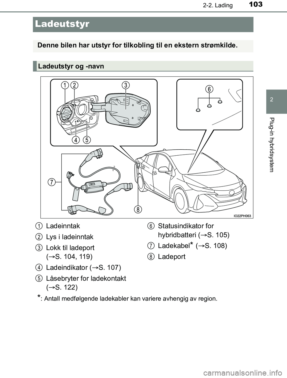 TOYOTA PRIUS PLUG-IN HYBRID 2016  Instruksjoner for bruk (in Norwegian) 103
2
2-2. Lading
Plug-in hybridsystem
OM47A89NO
Ladeutstyr
*: Antall medfølgende ladekabler kan variere avhengig av region.
Denne bilen har utstyr for tilkobling til en ekstern strømkilde.
Ladeutst