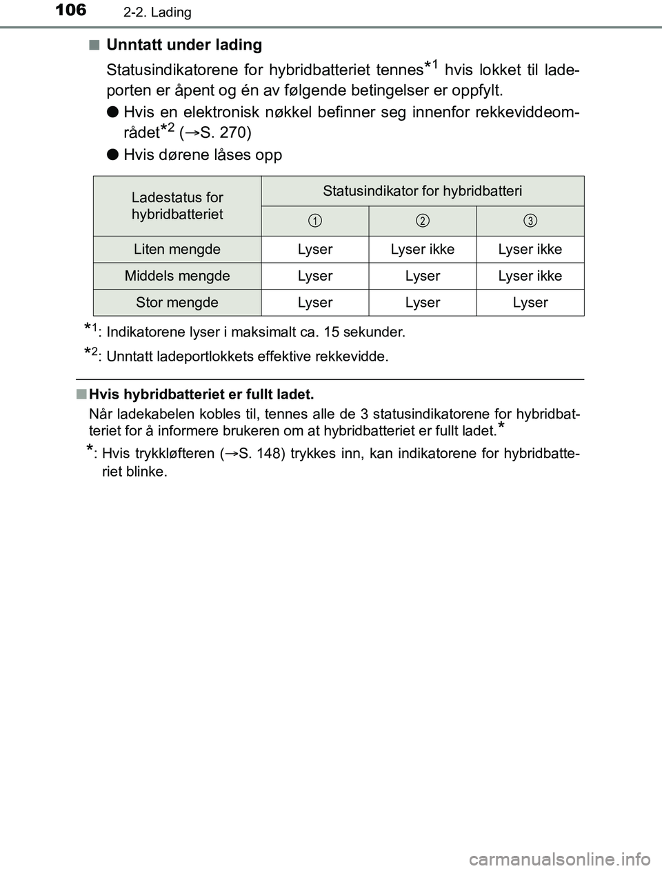 TOYOTA PRIUS PLUG-IN HYBRID 2016  Instruksjoner for bruk (in Norwegian) 1062-2. Lading
OM47A89NOn
Unntatt under lading
Statusindikatorene for hybridbatteriet tennes
*1 hvis lokket til lade-
porten er åpent og én av føl gende betingelser er oppfylt.
l Hvis en elektronis
