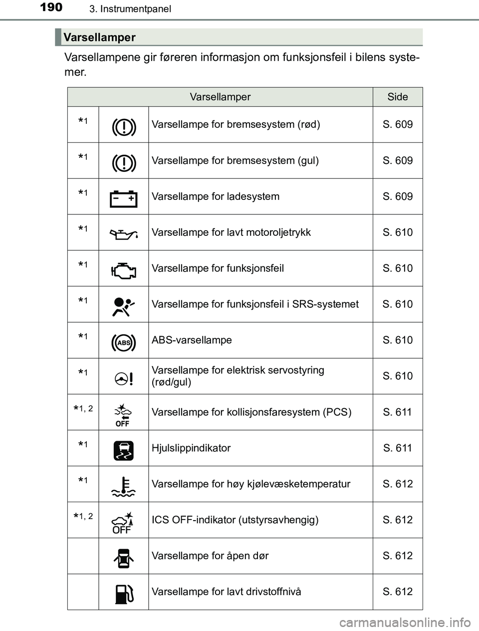 TOYOTA PRIUS PLUG-IN HYBRID 2016  Instruksjoner for bruk (in Norwegian) 1903. Instrumentpanel
OM47A89NO
Varsellampene gir føreren informasjon om funksjonsfeil i bilens syste-
mer.
Varsellamper
VarsellamperSide
*1Varsellampe for bremsesystem (rød) S. 609
*1Varsellampe fo