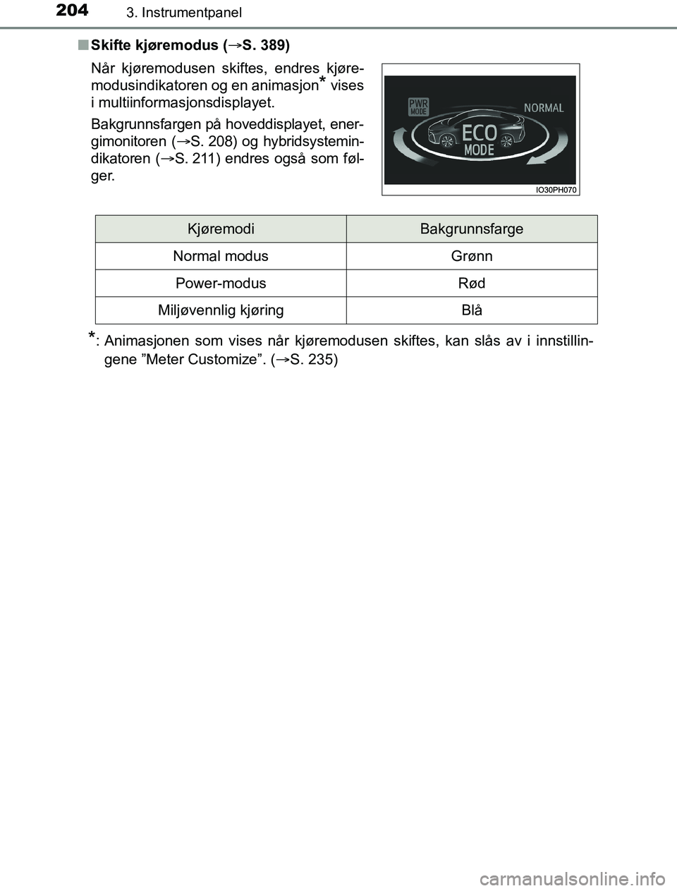 TOYOTA PRIUS PLUG-IN HYBRID 2016  Instruksjoner for bruk (in Norwegian) 2043. Instrumentpanel
OM47A89NOn
Skifte kjøremodus (S. 389)
*: Animasjonen som vises når kjøremodusen skiftes, kan slås av i innstillin-
gene ”Meter Customize”. ( S. 235)
Når kjøremodu