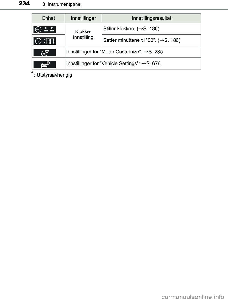 TOYOTA PRIUS PLUG-IN HYBRID 2016  Instruksjoner for bruk (in Norwegian) 2343. Instrumentpanel
OM47A89NO
*: Utstyrsavhengig
Klokke-
innstillingStiller klokken. ( S. 186)
Setter minuttene til ”00”. ( S. 186)
Innstillinger for ”Meter Customize”:  S. 235
Inns