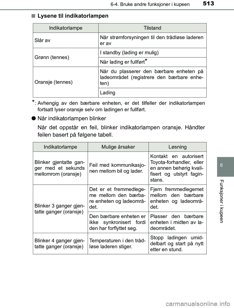 TOYOTA PRIUS PLUG-IN HYBRID 2016  Instruksjoner for bruk (in Norwegian) 5136-4. Bruke andre funksjoner i kupeen
OM47A89NO
6
Funksjoner i kupeen
nLysene til indikatorlampen
*: Avhengig av den bærbare enheten, er det tilfeller der indikatorlampen
fortsatt lyser oransje sel