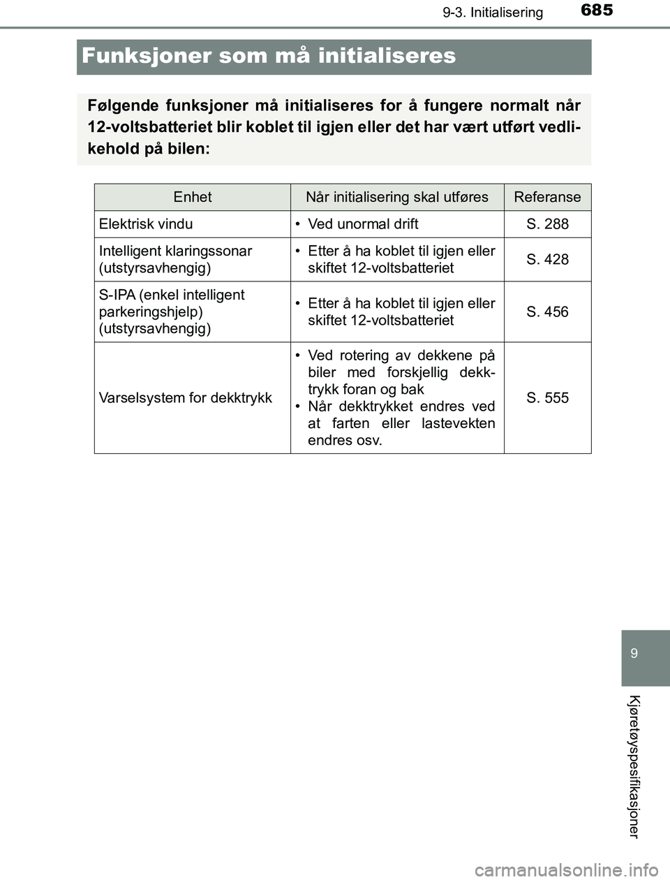 TOYOTA PRIUS PLUG-IN HYBRID 2016  Instruksjoner for bruk (in Norwegian) 6859-3. Initialisering
OM47A89NO
9
Kjøretøyspesifikasjoner
Funksjoner som må initialiseres
Følgende funksjoner må initialiseres for å fungere normalt når
12-voltsbatteriet blir koblet til igjen