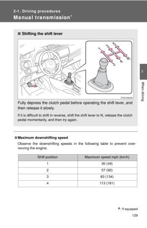 Page 129