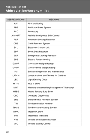 Page 386