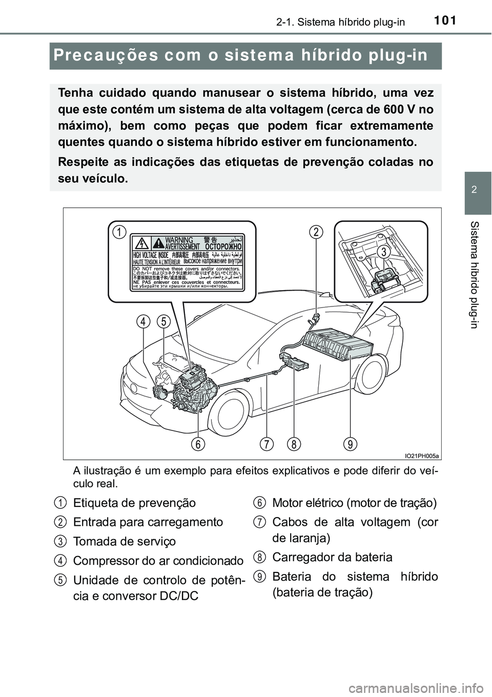 TOYOTA PRIUS PLUG-IN HYBRID 2016  Manual de utilização (in Portuguese) 101
2
2-1. Sistema híbrido plug-in
Sistema híbrido plug-in
Precauções com o sistema híbrido plug-in
A  ilustração  é  um  exemplo  para  efeitos  explicativos  e  pode  diferir  do  veí-
culo