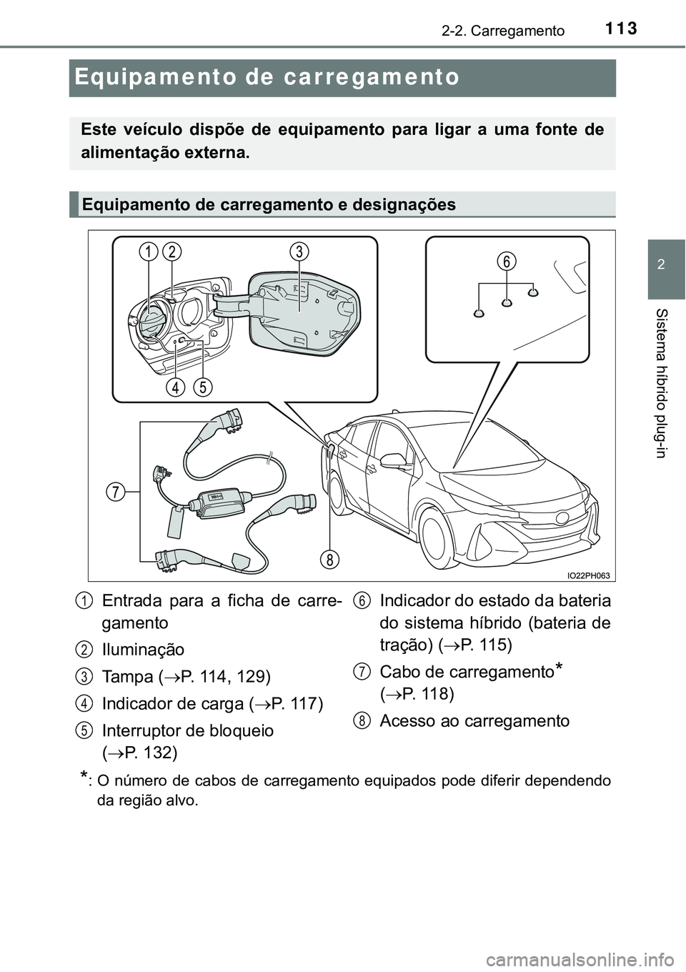 TOYOTA PRIUS PLUG-IN HYBRID 2016  Manual de utilização (in Portuguese) 113
2
2-2. Carregamento
Sistema híbrido plug-in
Equipamento de carregamento
*: O  número  de  cabos  de  carregamento  equipados  pode  diferir  dependendo
da região alvo.
Este  veículo  dispõe  