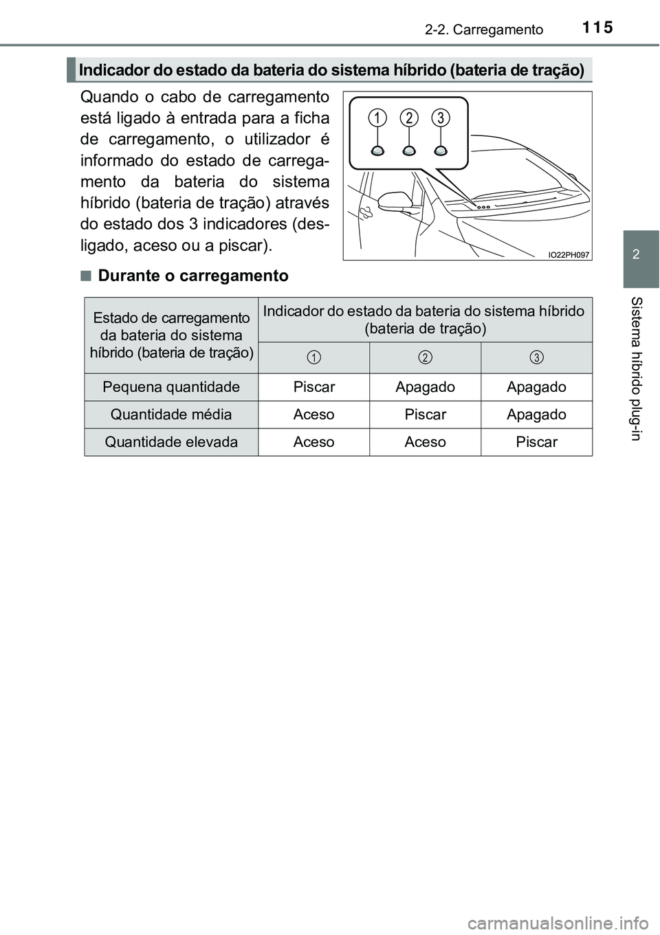 TOYOTA PRIUS PLUG-IN HYBRID 2016  Manual de utilização (in Portuguese) 1152-2. Carregamento
2
Sistema híbrido plug-in
Quando  o  cabo  de  carregamento
está ligado à entrada para a ficha
de  carregamento,  o  utilizador  é
informado  do  estado  de  carrega-
mento  d