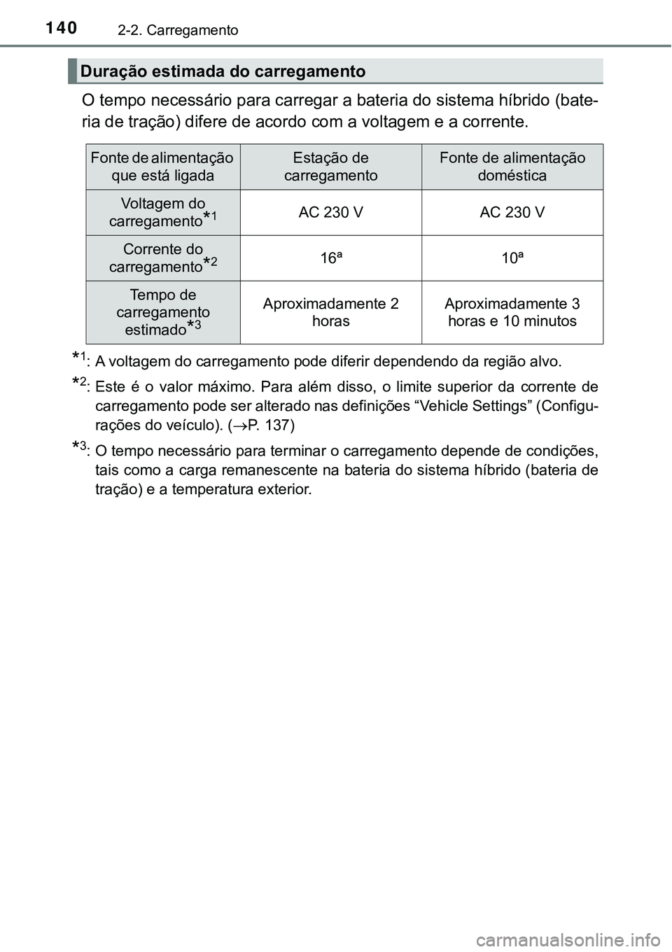 TOYOTA PRIUS PLUG-IN HYBRID 2016  Manual de utilização (in Portuguese) 1402-2. Carregamento
O tempo necessário para carregar a bateria do sistema híbrido (bate-
ria de tração) difere de acordo com a voltagem e a corrente.
*1: A voltagem do carregamento pode diferir d