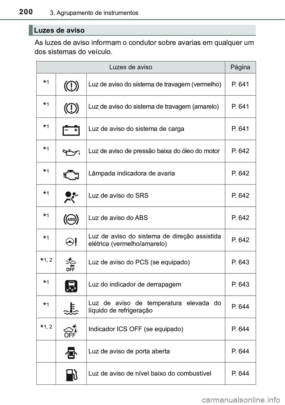 TOYOTA PRIUS PLUG-IN HYBRID 2016  Manual de utilização (in Portuguese) 2003. Agrupamento de instrumentos
As luzes de aviso informam o condutor sobre avarias em qualquer um
dos sistemas do veículo.
Luzes de aviso
Luzes de avisoPágina
*1Luz de aviso do sistema de travage