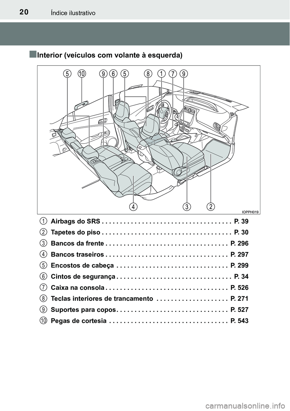 TOYOTA PRIUS PLUG-IN HYBRID 2016  Manual de utilização (in Portuguese) 20Índice ilustrativo
nInterior (veículos com volante à esquerda)
Airbags do SRS . . . . . . . . . . . . . . . . . . . . . . . . . . . . . . . . . . . .  P. 39
Tapetes do piso . . . . . . . . . . . 