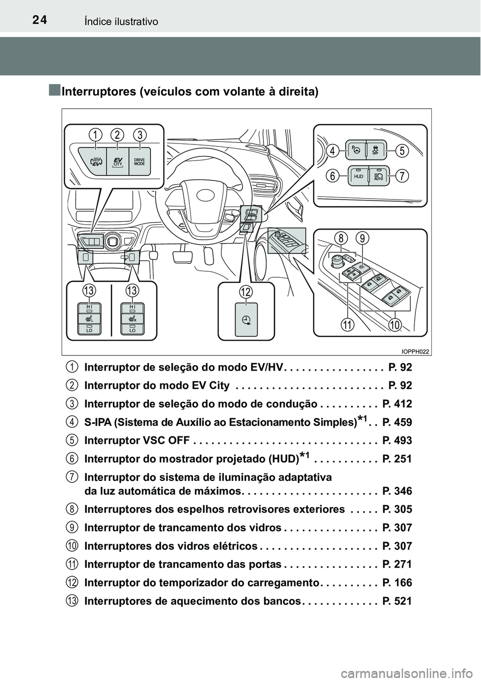 TOYOTA PRIUS PLUG-IN HYBRID 2016 Manual de utilização (in Portuguese) 24Índice ilustrativo
nInterruptores (veículos com volante à direita)
Interruptor de seleção do modo EV/HV . . . . . . . . . . . . . . . . . P. 92
Interruptor do modo EV City . . . . . . . . . . TOYOTA PRIUS PLUG-IN HYBRID 2016 Manual de utilização (in Portuguese) 24Índice ilustrativo
nInterruptores (veículos com volante à direita)
Interruptor de seleção do modo EV/HV . . . . . . . . . . . . . . . . . P. 92
Interruptor do modo EV City . . . . . . . . . .