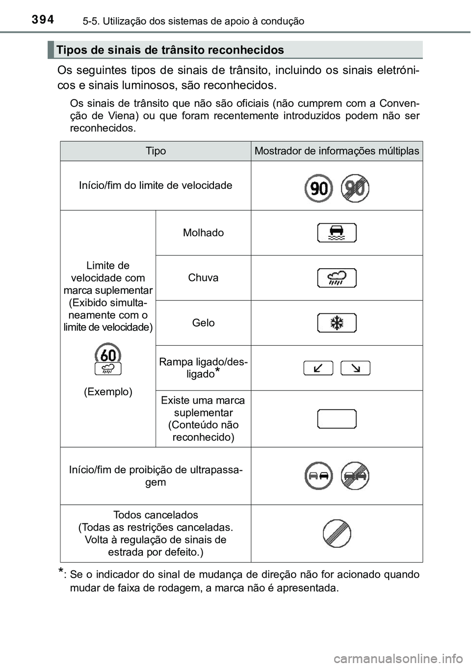 TOYOTA PRIUS PLUG-IN HYBRID 2016  Manual de utilização (in Portuguese) 3945-5. Utilização dos sistemas de apoio à condução
Os  seguintes  tipos  de  sinais  de trânsito,  incluindo  os  sinais  eletróni-
cos e sinais luminosos, são reconhecidos.
Os  sinais  de  t