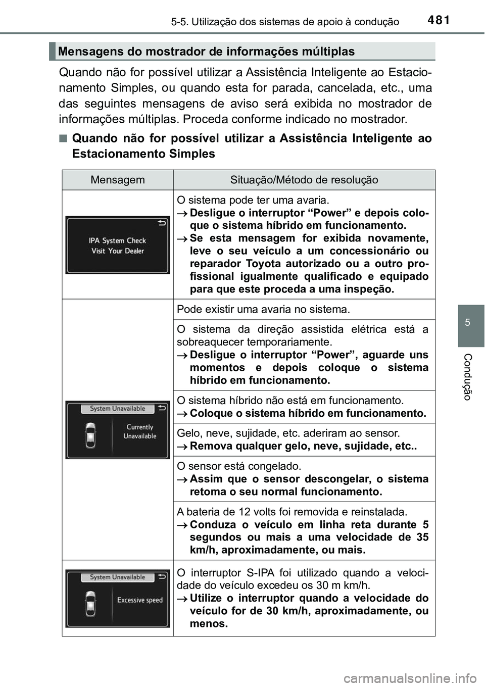 TOYOTA PRIUS PLUG-IN HYBRID 2016 Manual de utilização (in Portuguese) 4815-5. Utilização dos sistemas de apoio à condução
5
Condução
Quando não for possível utilizar a Assistência Inteligente ao Estacio-
namento Simples, ou quando esta for parada, ca TOYOTA PRIUS PLUG-IN HYBRID 2016 Manual de utilização (in Portuguese) 4815-5. Utilização dos sistemas de apoio à condução
5
Condução
Quando não for possível utilizar a Assistência Inteligente ao Estacio-
namento Simples, ou quando esta for parada, ca