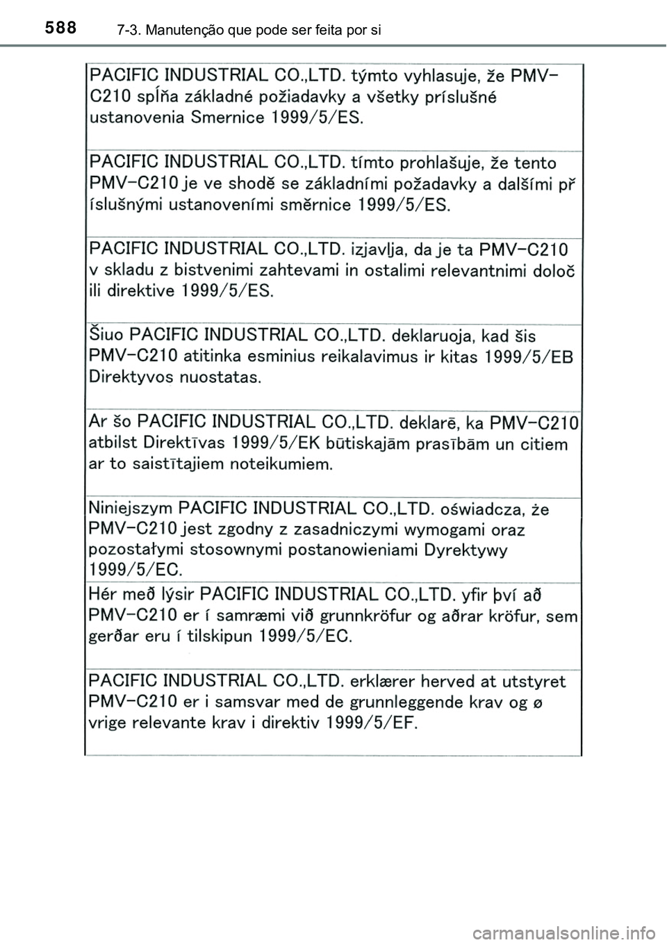 TOYOTA PRIUS PLUG-IN HYBRID 2016  Manual de utilização (in Portuguese) 5887-3. Manutenção que pode ser feita por si 
