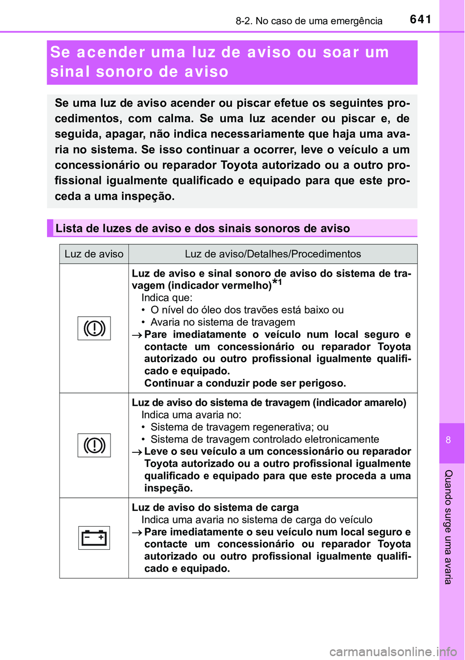 TOYOTA PRIUS PLUG-IN HYBRID 2016  Manual de utilização (in Portuguese) 6418-2. No caso de uma emergência
8
Quando surge uma avaria
Se acender uma luz de aviso ou soar um 
sinal sonoro de aviso
Se uma luz de aviso acender ou piscar efetue os seguintes pro-
cedimentos,  c