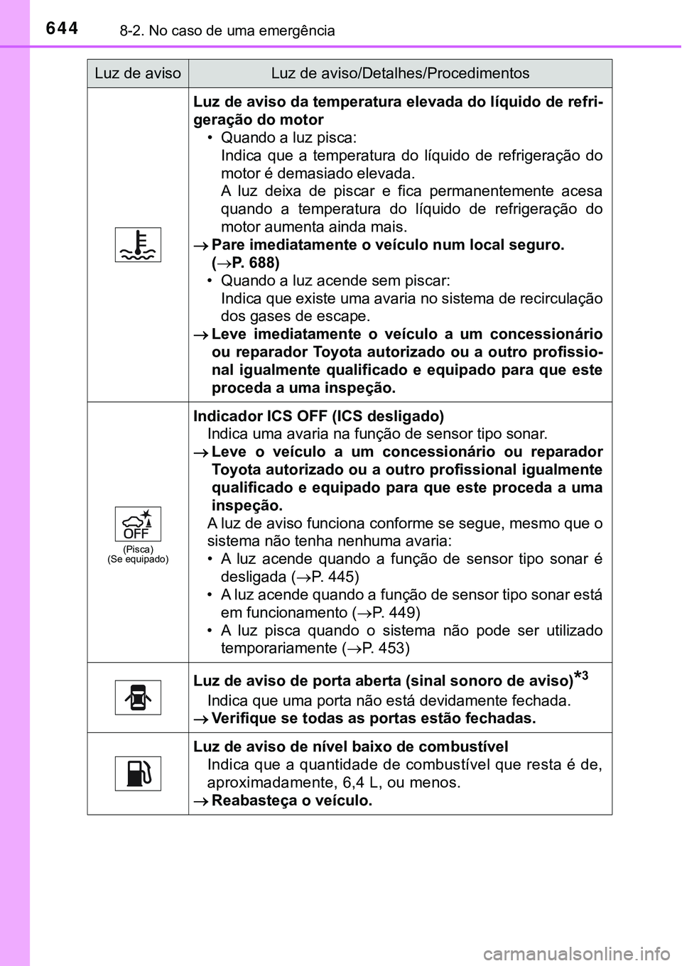 TOYOTA PRIUS PLUG-IN HYBRID 2016  Manual de utilização (in Portuguese) 6448-2. No caso de uma emergência
Luz de aviso da temperatura elevada do líquido de refri-
geração do motor
• Quando a luz pisca:
Indica  que  a  temperatura  do  líquido  de  refrigeração  d