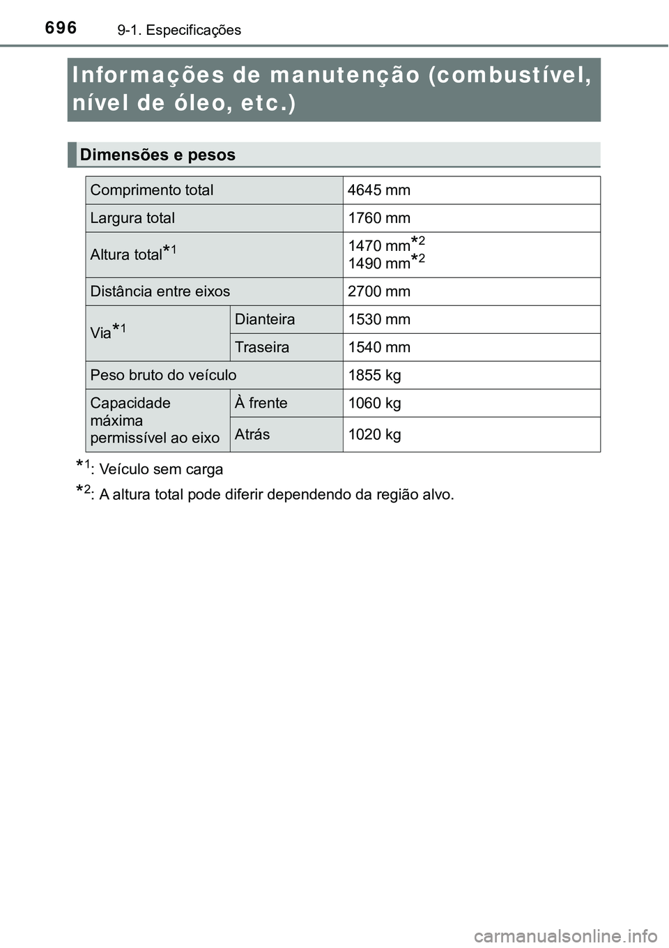 TOYOTA PRIUS PLUG-IN HYBRID 2016  Manual de utilização (in Portuguese) 6969-1. Especificações
Informações de manutenção (combustível, 
nível de óleo, etc.)
*1: Veículo sem carga
*2: A altura total pode diferir dependendo da região alvo.
Dimensões e pesos
Comp