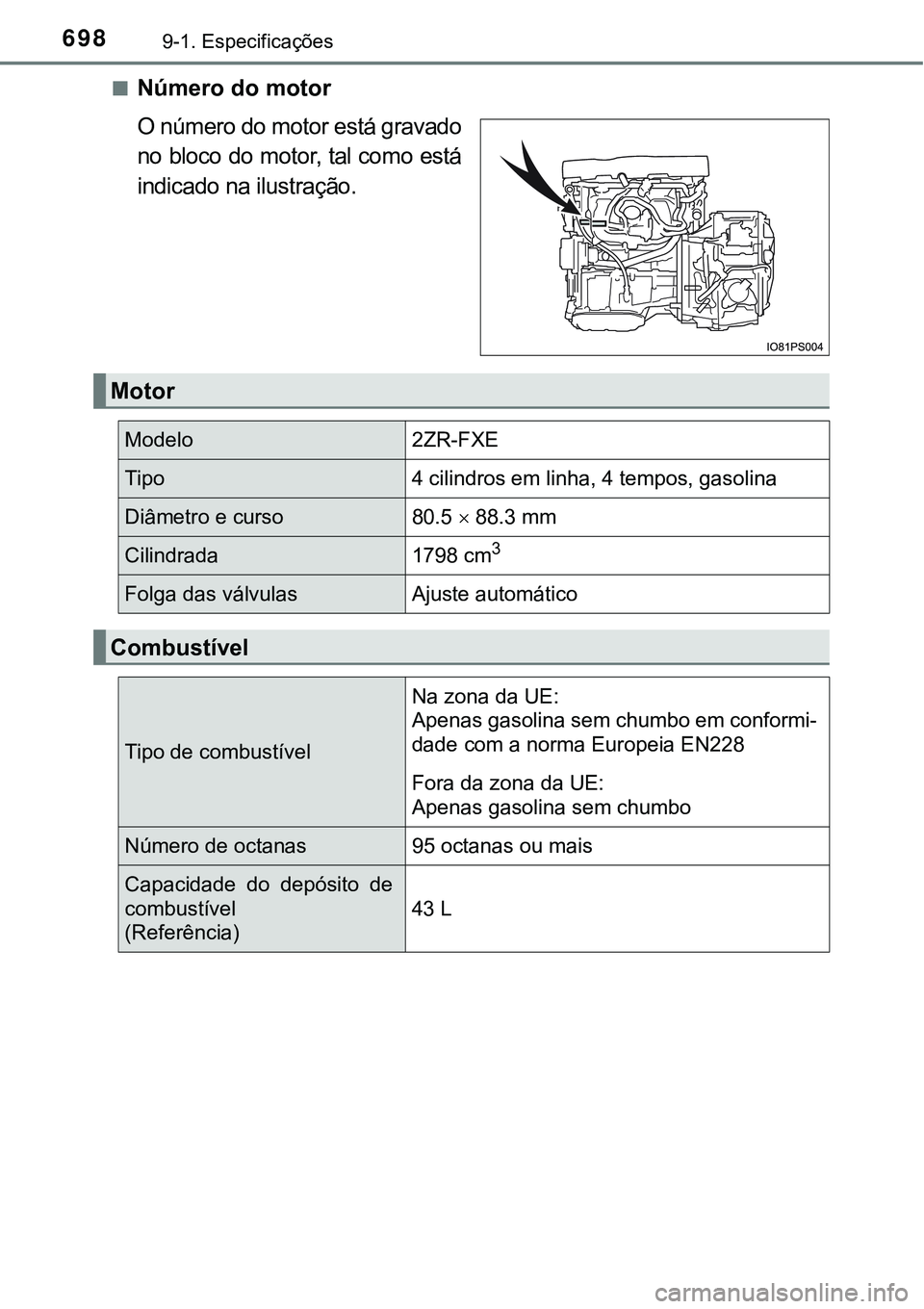 TOYOTA PRIUS PLUG-IN HYBRID 2016  Manual de utilização (in Portuguese) 6989-1. Especificações
nNúmero do motor 
O número do motor está gravado
no bloco do motor, tal como está
indicado na ilustração.
Motor
Modelo2ZR-FXE
Tipo4 cilindros em linha, 4 tempos, gasolin