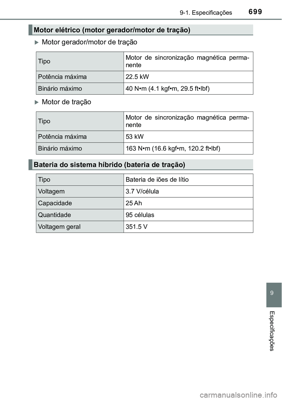 TOYOTA PRIUS PLUG-IN HYBRID 2016  Manual de utilização (in Portuguese) 6999-1. Especificações
9
Especificações
Motor gerador/motor de tração
Motor de tração
Motor elétrico (motor gerador/motor de tração)
TipoMotor  de  sincronização  magnética  perma-