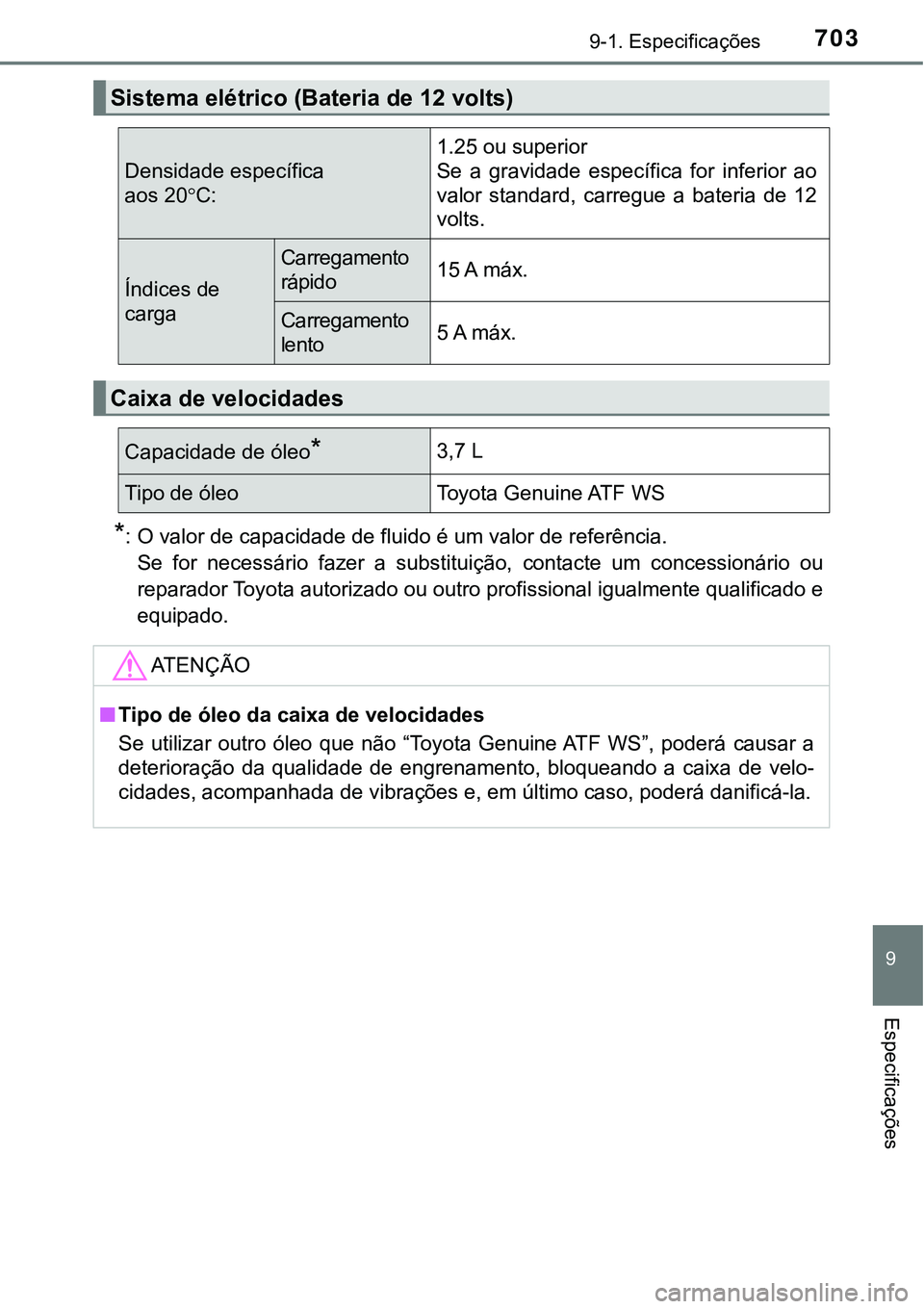 TOYOTA PRIUS PLUG-IN HYBRID 2016  Manual de utilização (in Portuguese) 7039-1. Especificações
9
Especificações
*: O valor de capacidade de fluido é um valor de referência.
Se  for  necessário  fazer  a  substituição,  contacte  um  concessionário  ou
reparador 