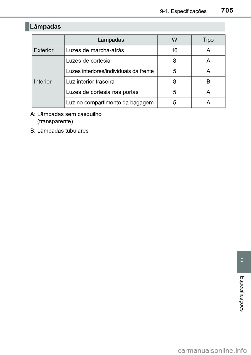 TOYOTA PRIUS PLUG-IN HYBRID 2016  Manual de utilização (in Portuguese) 7059-1. Especificações
9
Especificações
Lâmpadas
LâmpadasWTipo
ExteriorLuzes de marcha-atrás16A
Interior
Luzes de cortesia8A
Luzes interiores/individuais da frente5A
Luz interior traseira8B
Luz