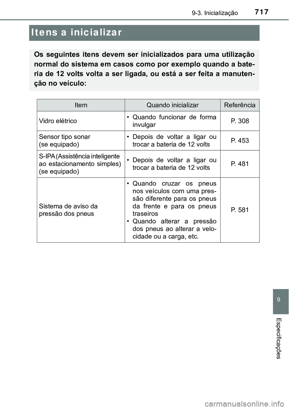 TOYOTA PRIUS PLUG-IN HYBRID 2016  Manual de utilização (in Portuguese) 7179-3. Inicialização
9
Especificações
Itens a inicializar
Os  seguintes  itens  devem  ser  inicializados  para  uma  utilização
normal do sistema em casos como por exemplo quando a bate-
ria  