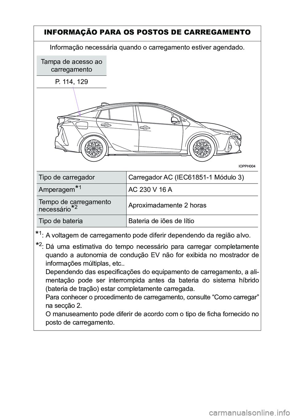 TOYOTA PRIUS PLUG-IN HYBRID 2016 Manual de utilização (in Portuguese) IN FO RMAÇÃO PARA OS P O STOS DE CARREGAMENTO
Informação n ecessária quando o carregamento estiver agen dado.
*1:A voltagem de carregamento pode diferir dependendo da região a lvo.
*2:D á u TOYOTA PRIUS PLUG-IN HYBRID 2016 Manual de utilização (in Portuguese) IN FO RMAÇÃO PARA OS P O STOS DE CARREGAMENTO
Informação n ecessária quando o carregamento estiver agen dado.
*1:A voltagem de carregamento pode diferir dependendo da região a lvo.
*2:D á u