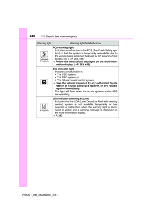 Page 446