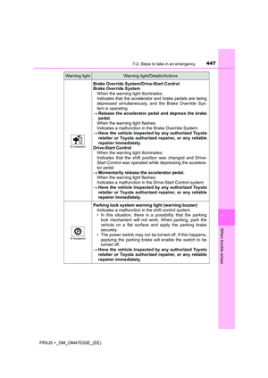 Page 447