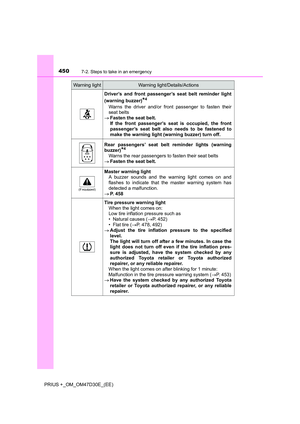 Page 450